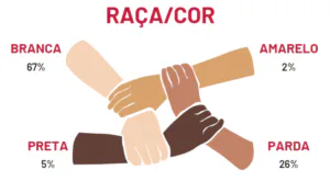 Imagem 3 de Jornada Abrasta de talassemia