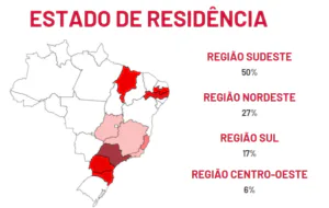 Imagem 4 de Jornada Abrasta de talassemia